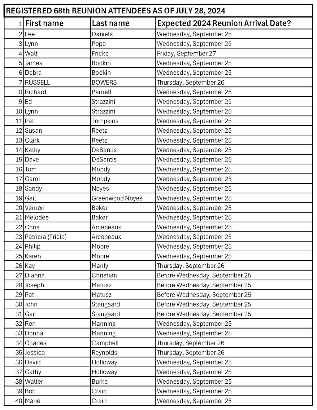 REUNION REGISTRATIONS AS OF JULY28