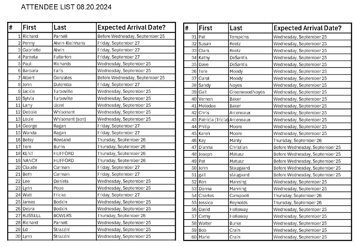 ATTENDEE UPDATE AS OF AUGUST 20!